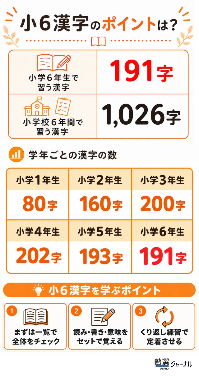 Sho6 Kanji1