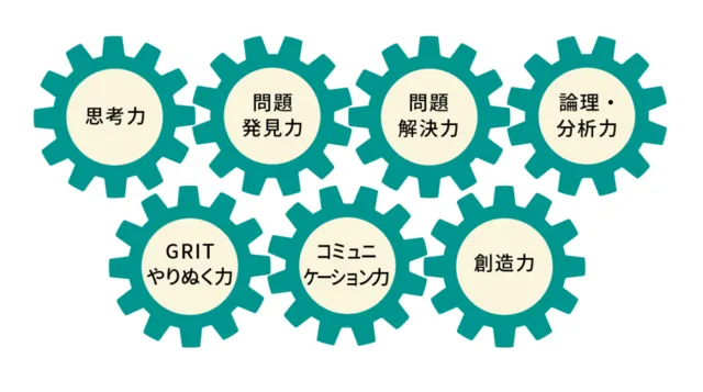 ロボッチャスクールで育まれる能力一覧