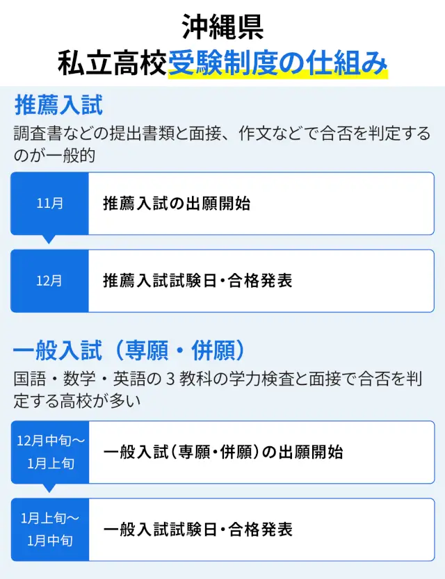 SEO Okinawa 03