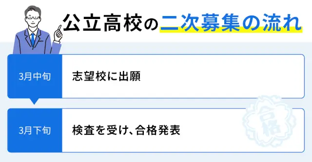 SEO Okinawa 02