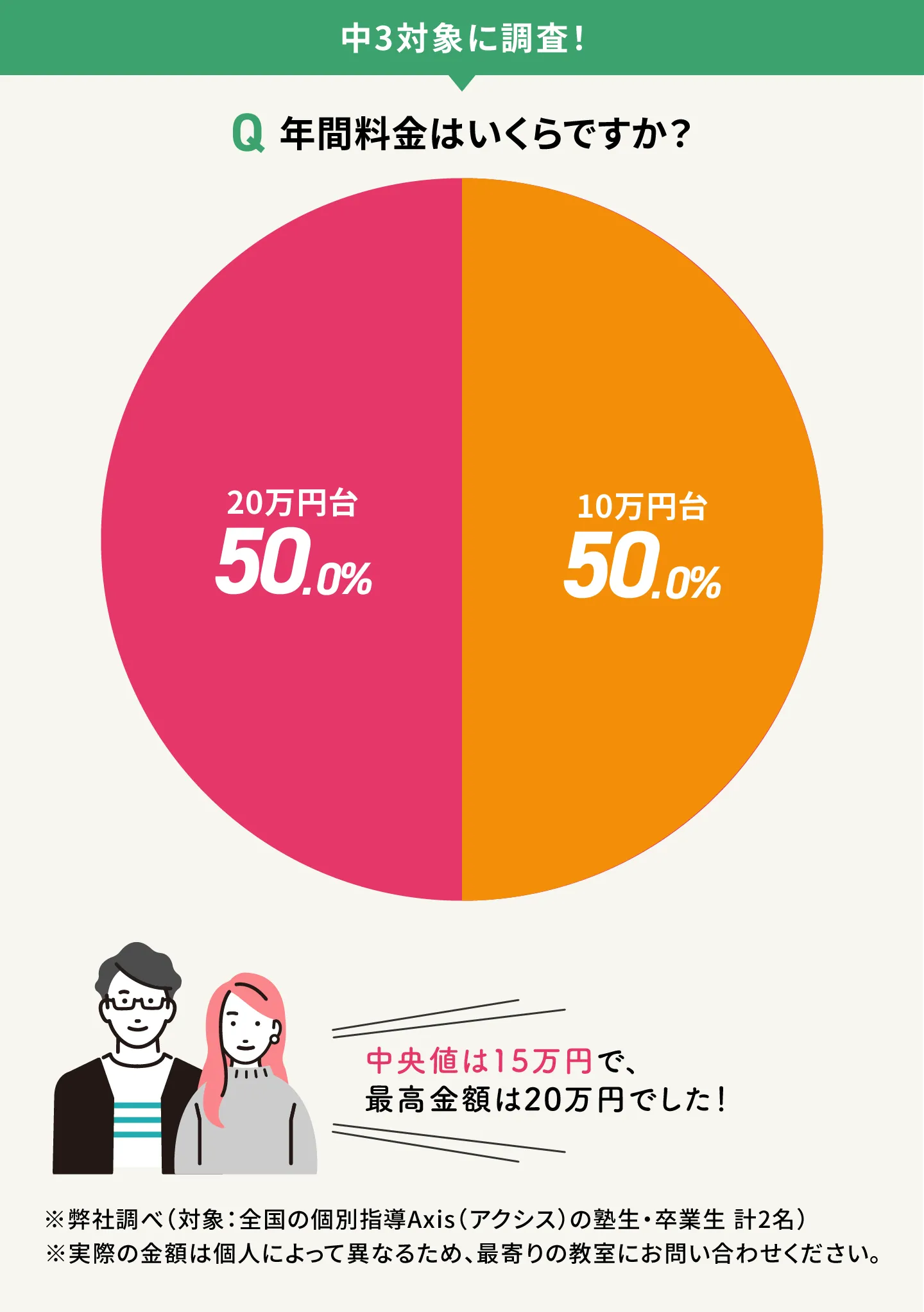 Axis Chu3nenkan Ver2@1.5x