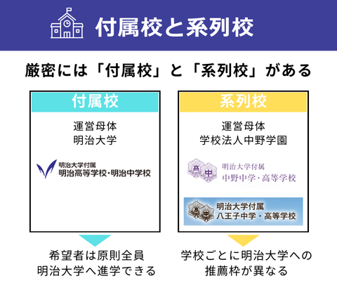 付属校と系列校のちがい