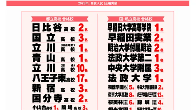 4025 翔栄学院 Top1 N