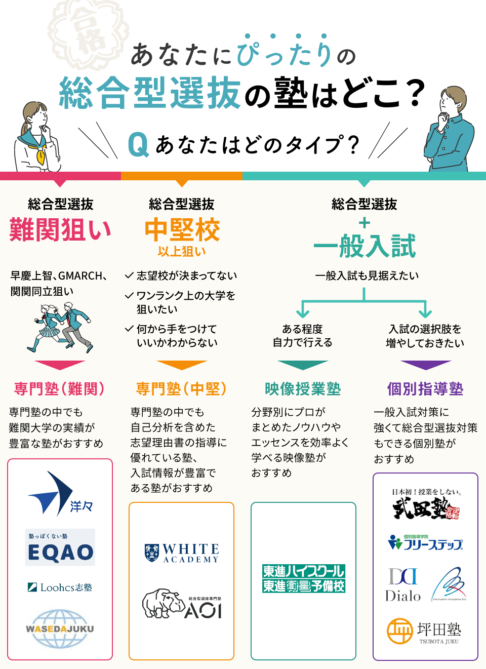 2024年最新】総合型選抜（旧AO入試）に強いおすすめの塾15選｜塾選（ジュクセン）