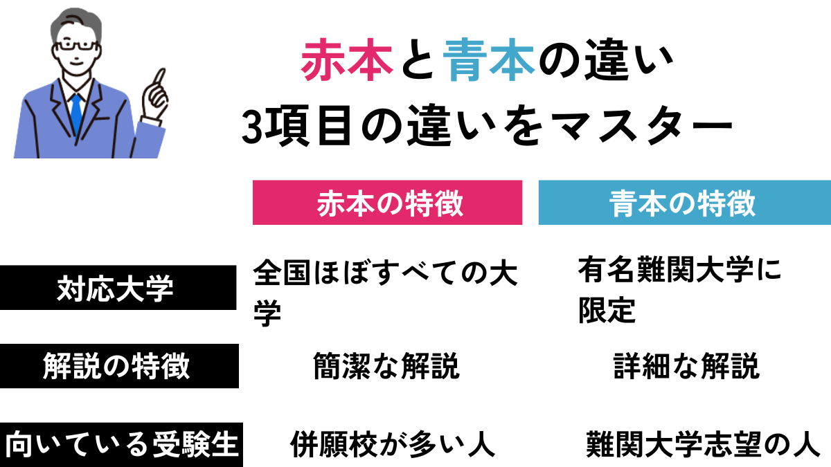 赤本と青本の違い