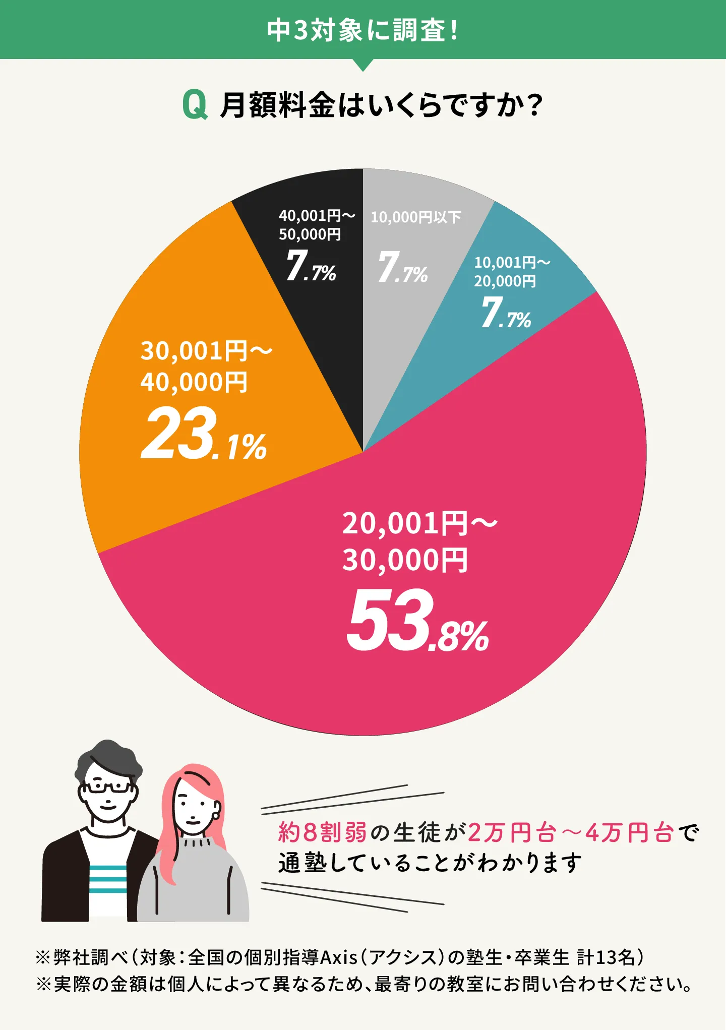 Axis Chu3getsugaku@1.5x