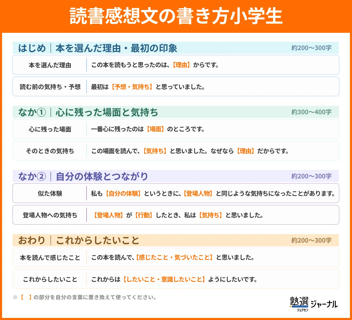 読書感想文の書き方小学生