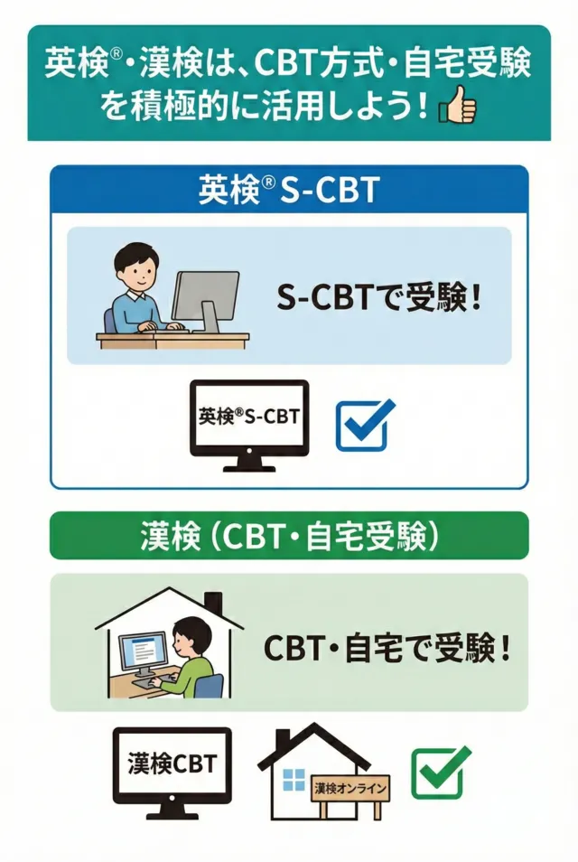 CBT方式や自宅受検を積極的に活用しよう