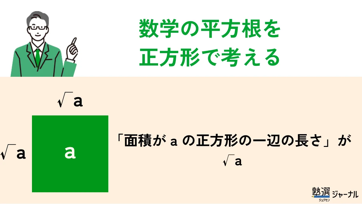 数学の平方根を正方形で考える