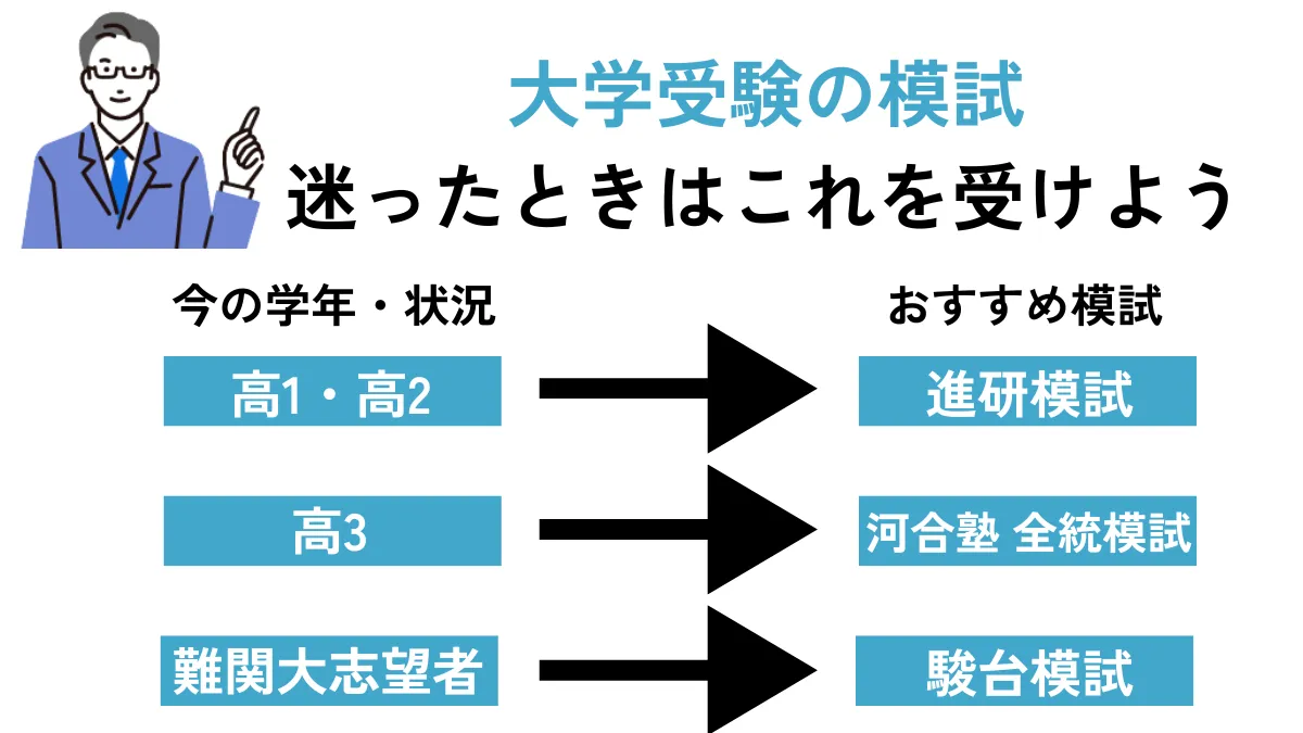 おすすめ模試