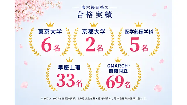2113 東大毎日塾 Top 1 2607追加