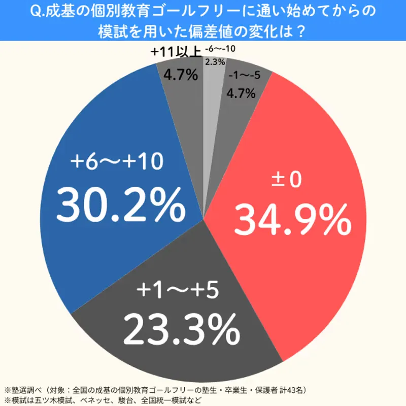 Goalfree.hensachi.ver2