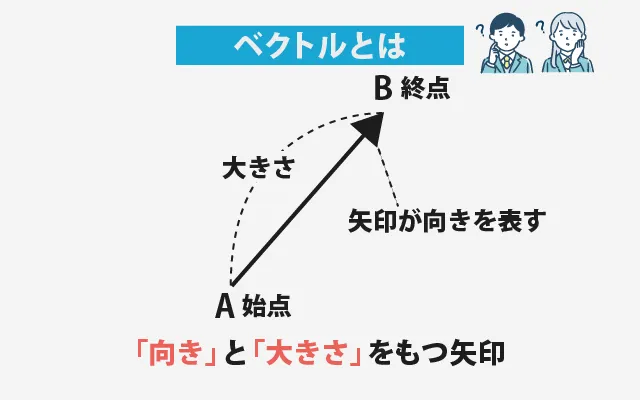 ベクトルとは2