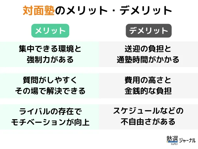 対面塾のメリット・デメリット_保護者の声