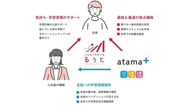 257 心水塾の個別学習るうと 春期講習2026