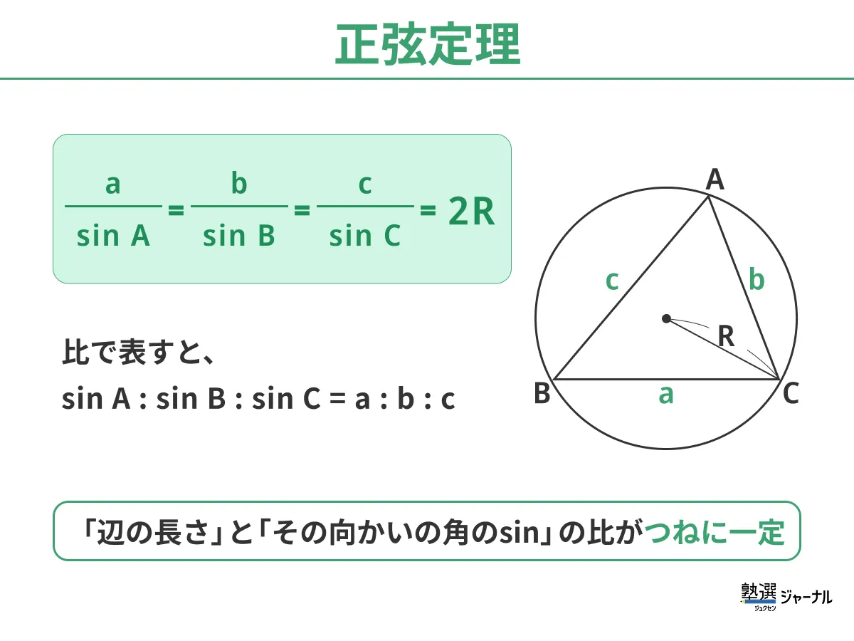 正弦定理