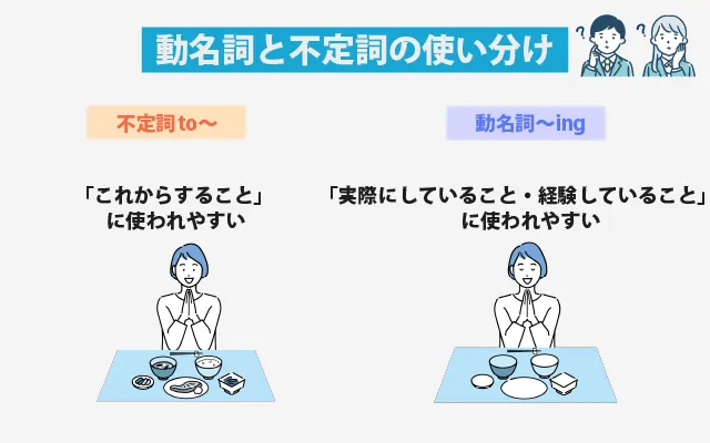 動名詞と不定詞 (1)