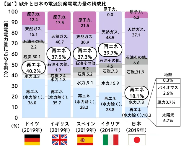 令和4年度日比谷高校で出題された小論文の図
