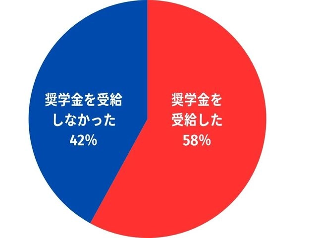 Shogakukin Re