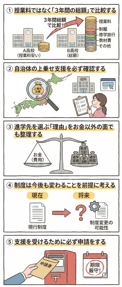 損しない進路選び_私立高校無償化制度を冷静に活用するためのポイント