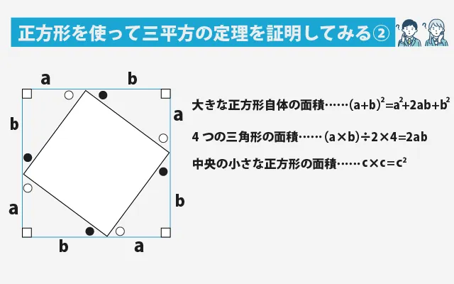 正方形を使って三平方の定理② (1)