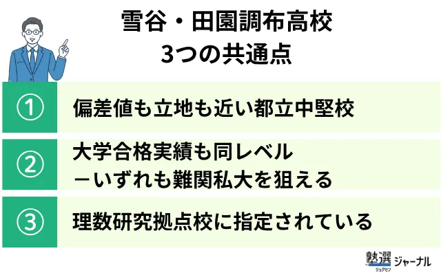 雪谷高校・田園調布高校の3つの共通点