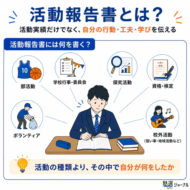 活動報告書とは?