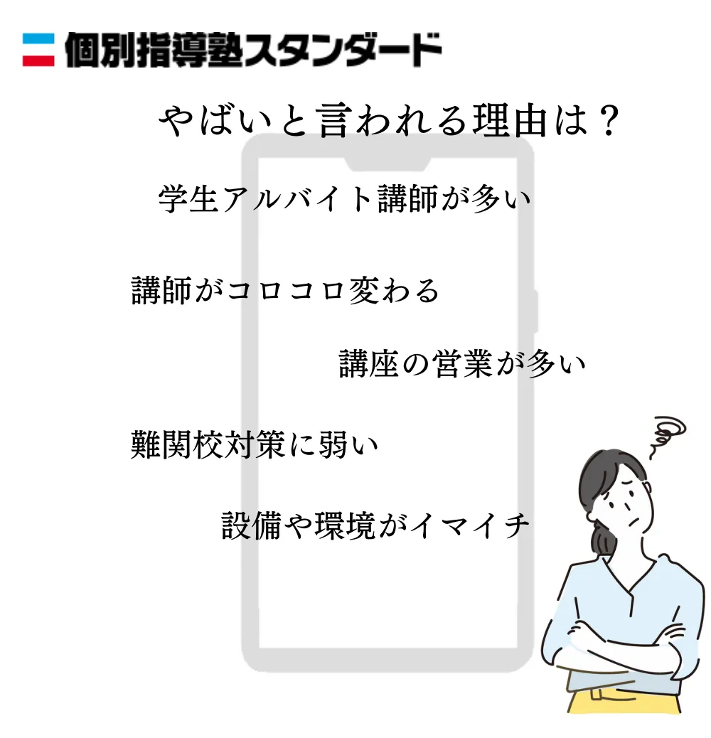 個別指導塾スタンダードはなぜやばいの？実際の口コミを確認しよう