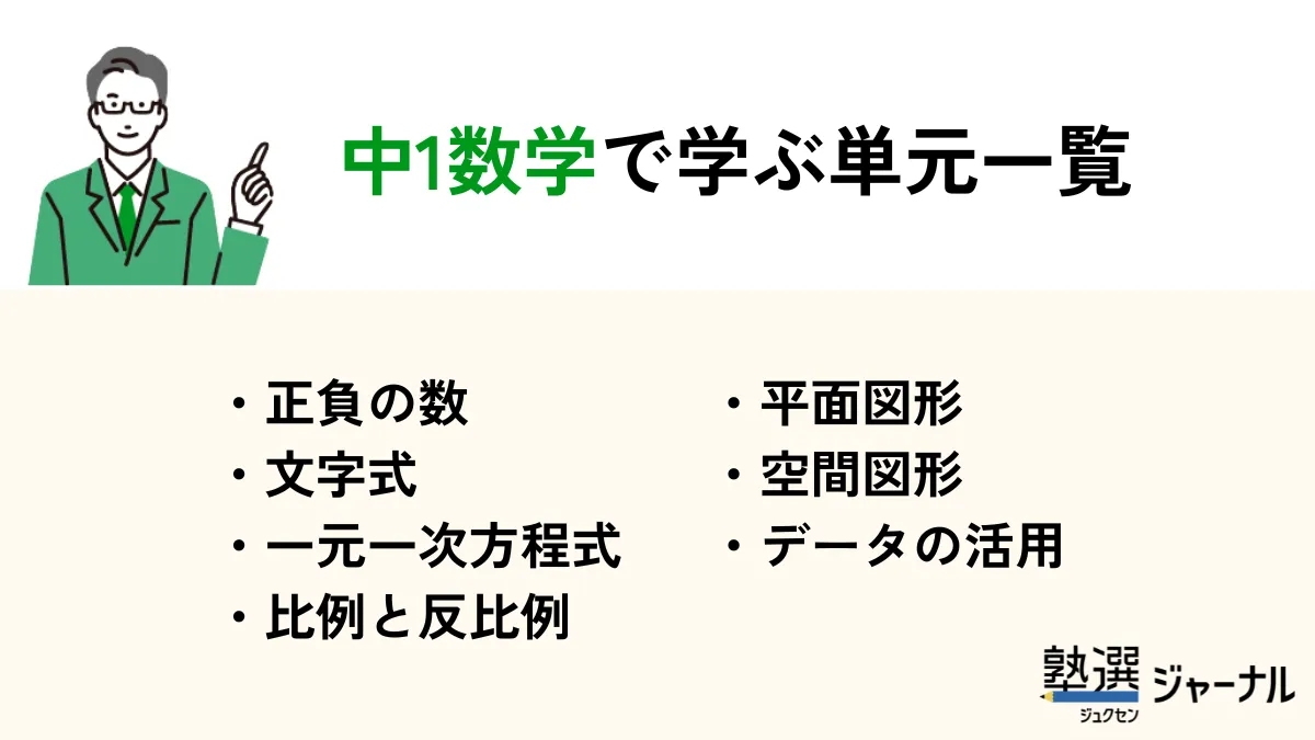 中1数学で学ぶ単元