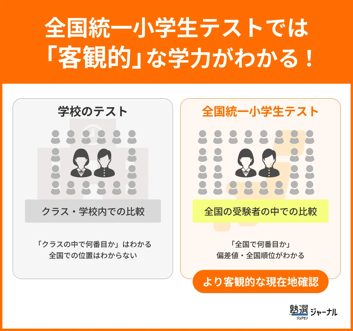 全国統一小学生テスト