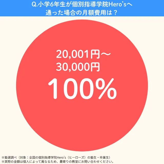 Hero's.syo6getsugaku