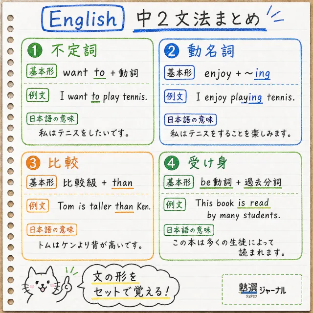 中2英語5分