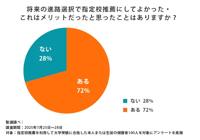 メリットだったと思った