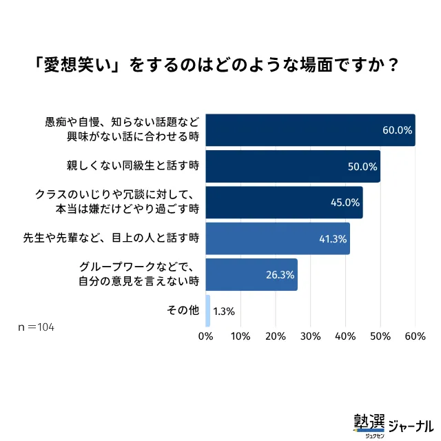 8 「愛想笑い」をするのはどのような場面ですか？