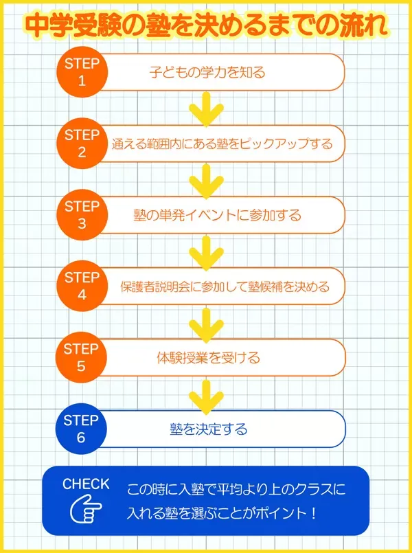 中学受験におすすめの塾20選！大手4大塾から中小規模の塾まで一挙に紹介！