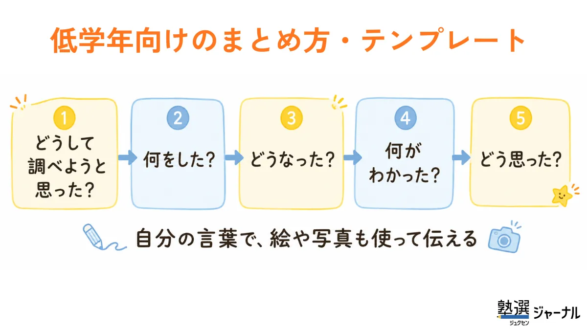 低学年向けのまとめ方