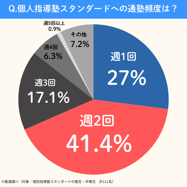 Standard.tsujyukuhindo