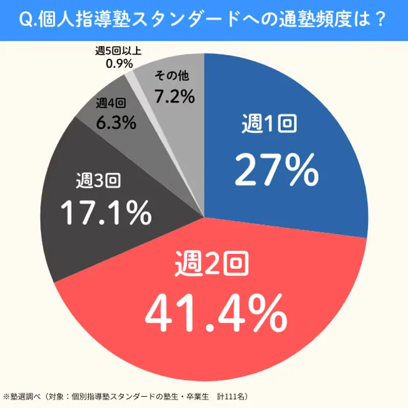 Standard.tsujyukuhindo