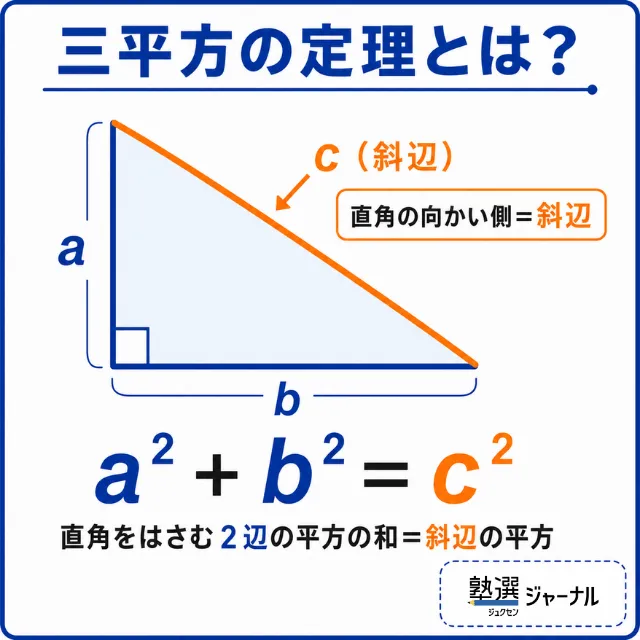 三平方の定理とは