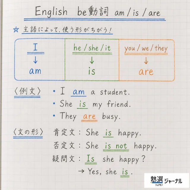 中1英語10分