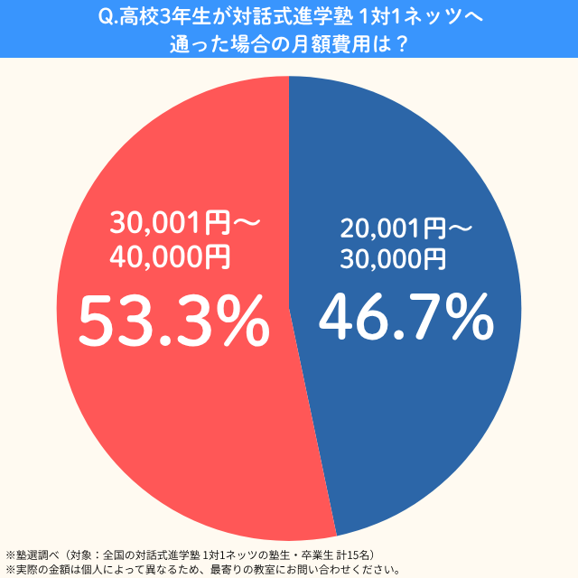 1on1netz.kou3getsugaku