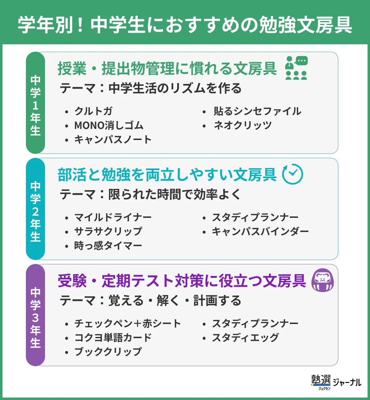 学年別中学生におすすめの文房具