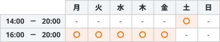 2061 トリプレット・イングリッシュ・スクール 時間割 徹底指導コース
