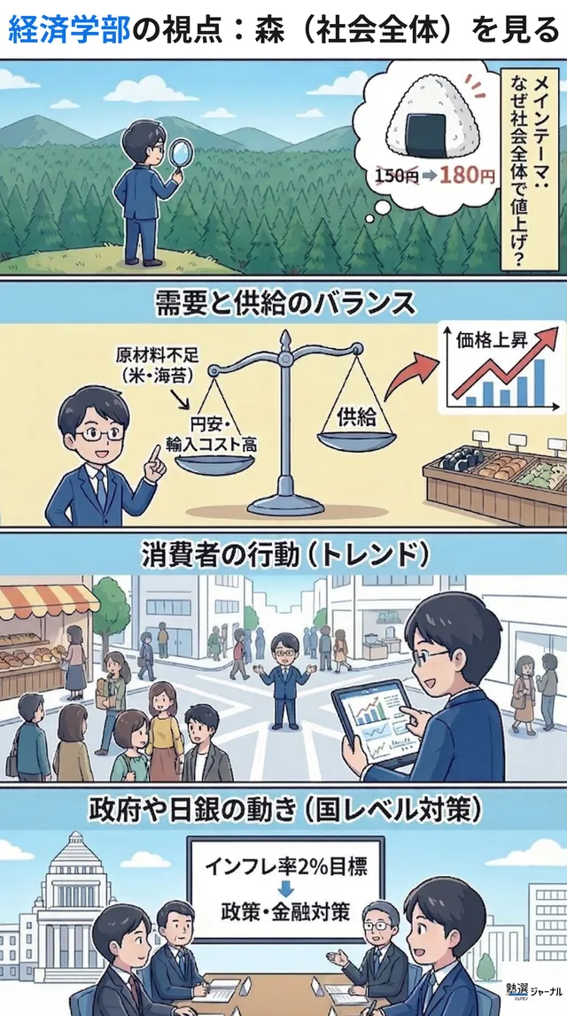 経済学部の視点をマンガで解説
