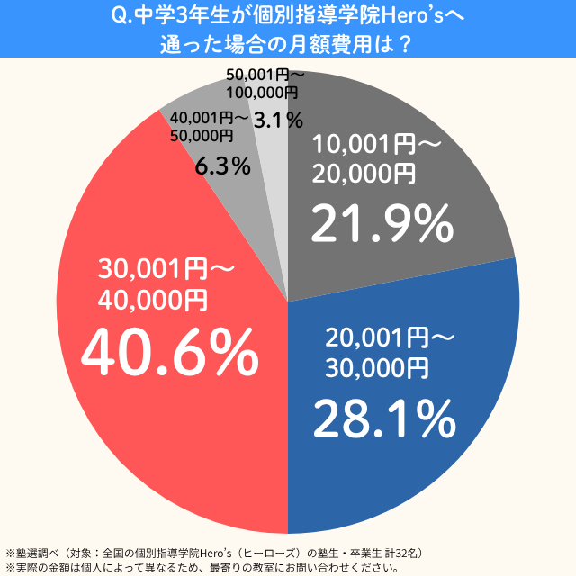 Hero's.cyu3getsugaku
