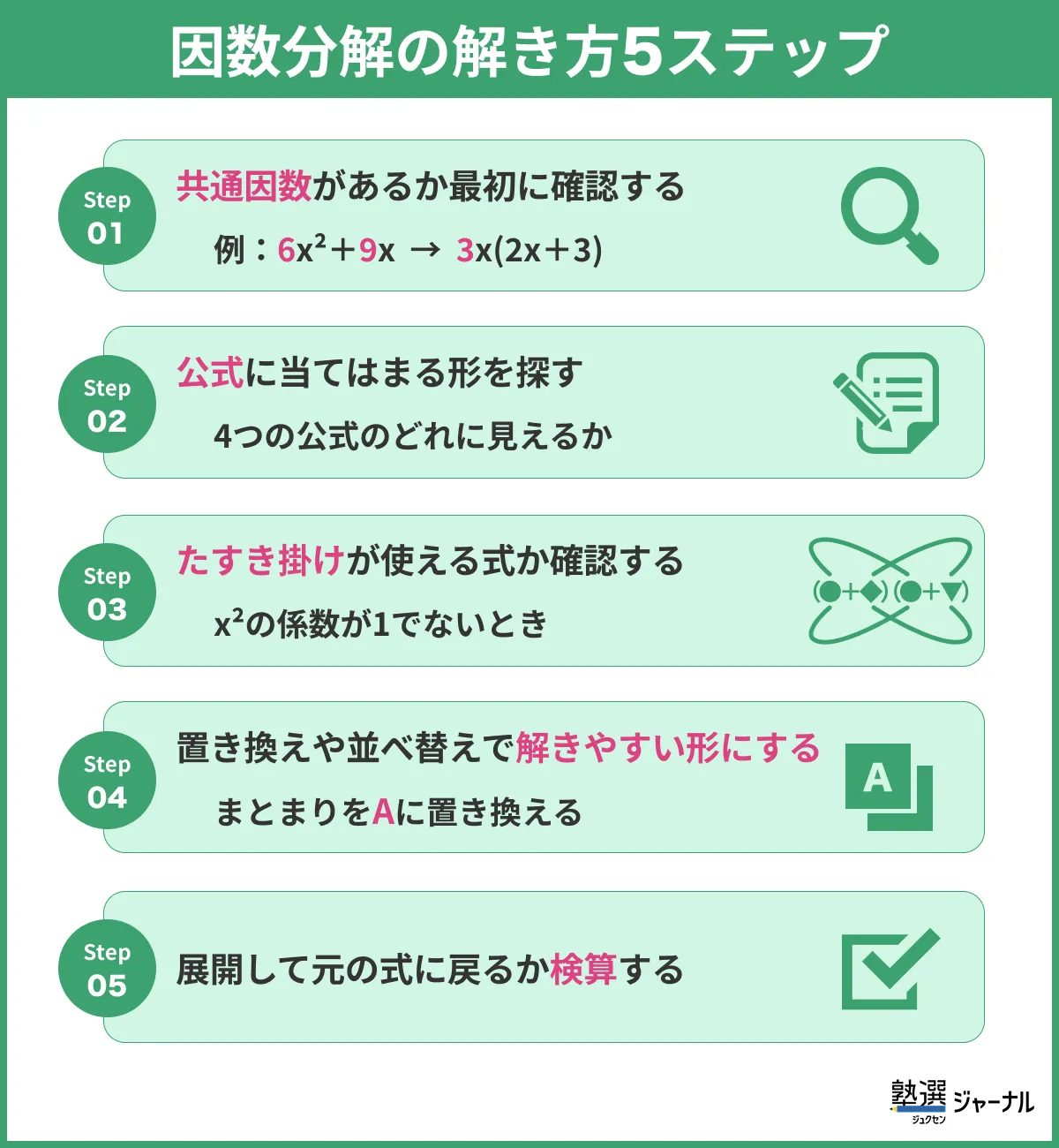因数分解の解き方5ステップ