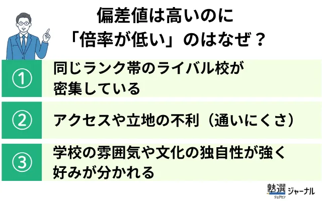 偏差値は高いのに倍率が低い都立高校_3つの理由