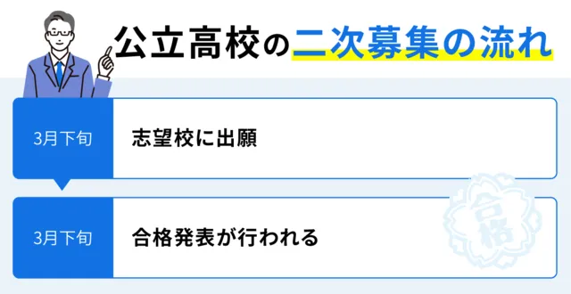 SEO Hokkaido 03