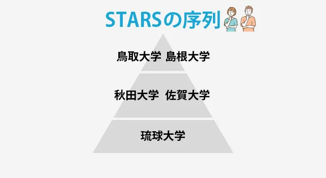 Stars ピラミッド