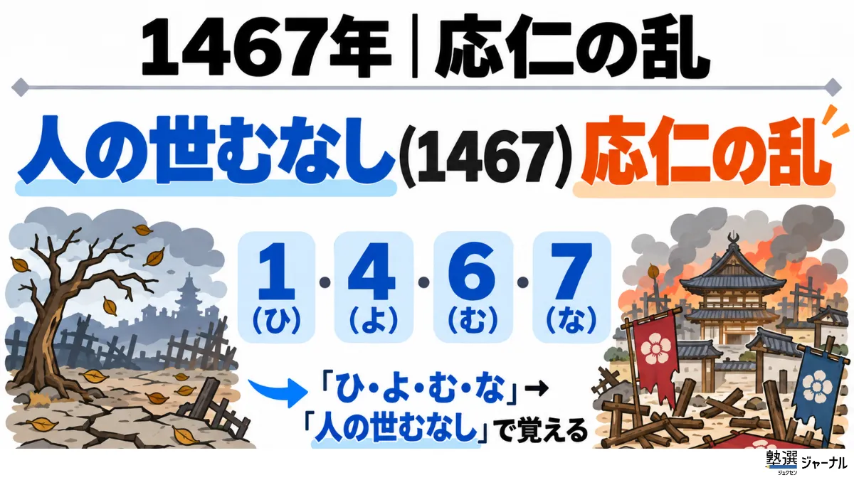 応仁の乱
